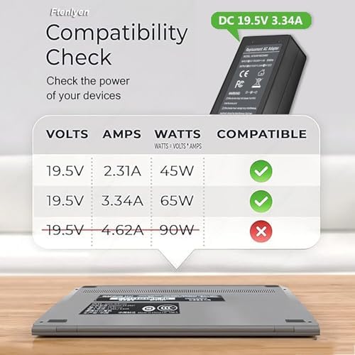Reliable 65 W Laptop Charger for Dell Inspiron & Latitude Models – Fast Charging AC Adapter with 4.5 mm Tip – Superior Safety & Compatibility for Enhanced Performance – Ideal Replacement for DA65 NM191 & More