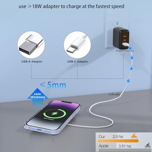 Dual Pack Mag Safe Wireless Charger Pad for i Phone & Air Pods – HYDGYC Fast Charging Solution with Enhanced Compatibility for Models 16 Pro Max, 15 Pro, 14 & More – Sleek Silver Design for Home or Travel – Effortless Magnetic Alignment & Durable Performance