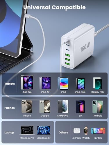 Efficient 160 W Multi-Device USB Charger: 6-in-1 Fast Charging Station with 65 W Type-C Port for Laptops, USB-A & USB-C Compatibility for Mac Book, i Pad, i Phone, Samsung – Ideal for Home and Travel Power Needs