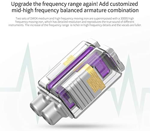 Kinboofi KZ ZSX Hybrid In-Ear Monitor Earbuds – Premium 5 Balanced Armature and 1 Dynamic Driver IEMs with Zinc Alloy Faceplate, Detachable 2-Pin Cable, and Ergonomic Design for Superior Comfort and Audio Clarity in Striking Purple Finish