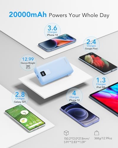 Charmast Ultra-Fast 20000 m Ah Portable Charger with Integrated Cables and Wall Plug – Universal Compatibility for i Phone 16/15/14/13, Samsung, Google, i Pad – Sleek Design, Rapid 20 W USB-C Power Delivery for On-the-Go Charging Solutions