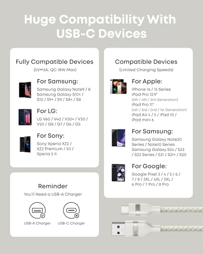 Eco-Friendly Anker Car Play Cable – 6 ft Upcycled Braided USB A to USB C Charger for i Phone 16, 15 Pro Max & Samsung Note20 – Fast Charging & Seamless Connectivity in Stylish Violet – Durable, Tangle-Free Design for Ultimate Driving Experience