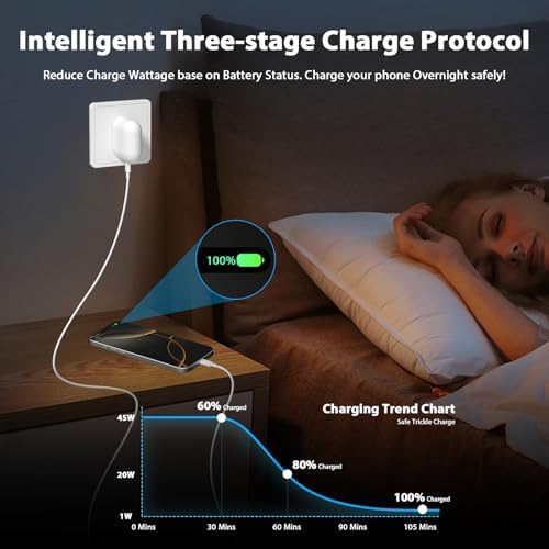 Jiunai 45 W USB C Fast Charging Power Adapter with 6 ft Cable – Universal Type C Charger for Pixel 9 Pro, i Phone 16 & 15, Mac Book Air, Galaxy S25/S24/S23 – Travel-Ready High-Speed Charging Solution with Enhanced Compatibility