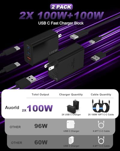 Ultimate 100 W USB C Charger Block with 3 Ports – Ga N Super Fast Charging Adapter Plus 10 ft Type C Cable for Mac Book Pro, i Pad Pro, i Phone 15/16, Galaxy S Series – Dual Pack for Enhanced Power and Efficiency