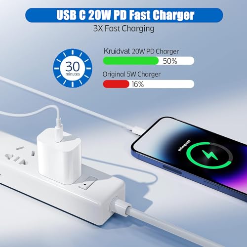 Ultra-Compact 20 W PD USB C Fast Charging Duo: Dual Wall Charger Set with High-Speed Cables for i Phone 16/15 & i Pad Compatibility – Streamlined Portability, Enhanced Safety Features, and Rapid Power Delivery for Everyday Use