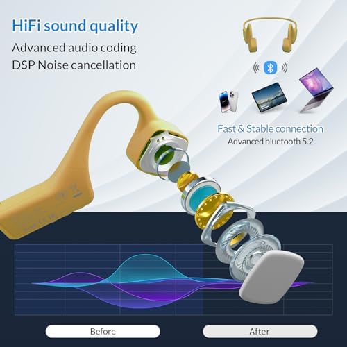 Revolutionary Bone Conduction Bluetooth Headphones – Ultra-Lightweight Open-Ear Design for Active Lifestyles, Waterproof & Sweat-Resistant Wireless Earbuds with Integrated Microphones, Long-Lasting Battery Life, Perfect for Running and Outdoor Adventures, Enhanced Device Compatibility for Seamless Connectivity