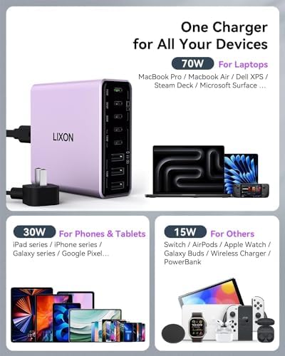 200 W Ga N IV USB-C Charging Hub – 8-Port Fast Charger Station with PD 65 W Laptop Power for Mac Book Pro/Air, i Phone 16/15/14, Galaxy S23/22 & Steam Deck – Ultimate Compact Solution for Multi-Device Efficiency and Safety