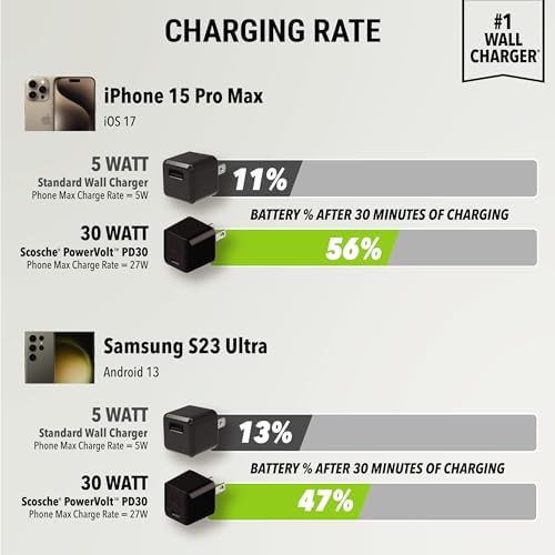 Scosche HPDC20-SP 20 W USB-C Fast Charger Mini Cube Wall Adapter – Ultra-Portable Power Delivery 3.0 for Swift Device Charging, 4 X Faster Charge Speed, Sleek Black Design for Enhanced Compatibility and Efficiency