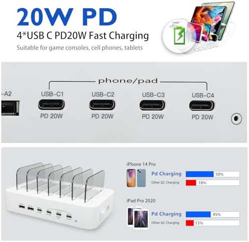 Ultimate 100 W USB C Multi-Device Charging Station: Fast Charge 4 PD & 2 USB Ports for Apple i Phone, i Pad, Android Phones & Tablets | Compact Desktop Organizer with Advanced Safety Features for Home & Office Use