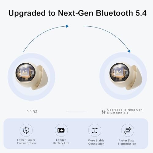 Revolutionize Your Rest with Ultra-Comfort Mini Invisible Bluetooth 5.4 Earbuds for Side Sleepers – Perfectly Crafted for Small Ears, Ensuring Uninterrupted Sleep and Active Lifestyles in Elegant Beige – Ideal for Travel, Exercise, and Serene Nights with Premium Sound Quality