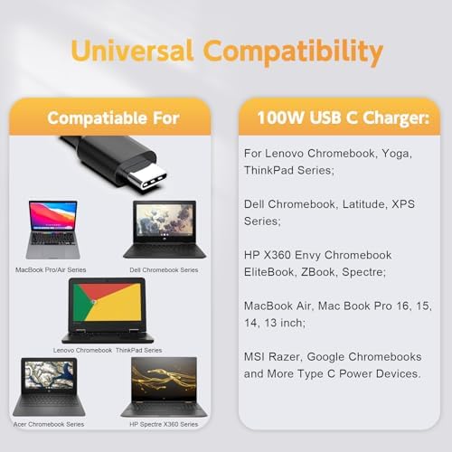 Universal 100 W USB-C Power Adapter for High-Speed Charging – Compatible with Lenovo, HP, Dell, Mac Book, and More – Multi-Device Charger with Dynamic Output and Superior Safety Features for Enhanced Performance and Reliability