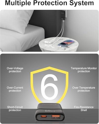 Ultra-Compact 65 W Dual-Port USB-C Fast Charging Wall Adapter – Ga N Technology for Optimal PD3.0 & PPS Performance – Ideal Travel Charger for Mac Book, i Phone 16/15/Pro, Galaxy S24/S23/Note 20, and Pixel Devices – Lightweight, Efficient, and Simultaneous Multi-Device Power Solution