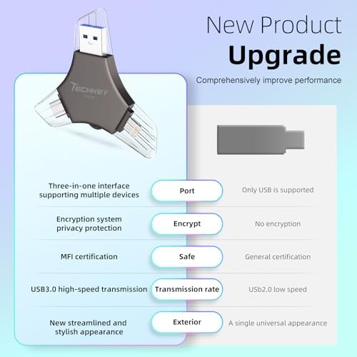 MFi Certified 128 GB USB 3.0 Flash Drive – 3-in-1 External Memory Stick for i Phone, i Pad, Android & PC – High-Speed Data Transfer for Photos, Videos & Backup – Ultimate Portable Storage Solution for Effortless Data Management and Secure File Sharing