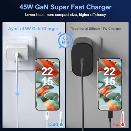 45 W Ga N USB-C Fast Charger Duo for Google Pixel – Compact Charging Solution with Dual 6.6 FT C to C Cables – Rapid Power Boost for Pixel 9 Pro, 8, 7, 6 – Enhanced Safety Features for Reliable Use