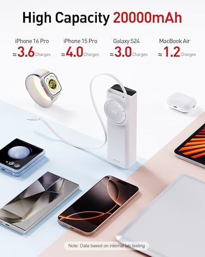 Ultimate i WALK 20000 m Ah Laptop Power Bank – Fast Charging 65 W Portable Charger with Retractable USB-C Cable & LED Display – Triple Output Compatibility for Mac Book Pro/Air, i Phone 16/15 Series, i Pad Pro, Samsung S25/S24 – On-the-Go Power Solution for Busy Professionals