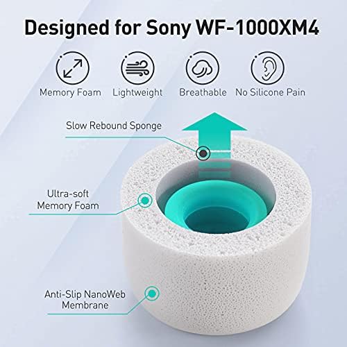 Premium Memory Foam Ear Tips for Sony WF-1000 XM4 & WF-1000 XM3 – Anti-Slip Replacement Tips for Optimal Comfort and Noise Isolation, Fits Charging Case, 3 Pairs (Medium, Black) – Elevate Your Audio Experience with Enhanced Stability and Sound Quality