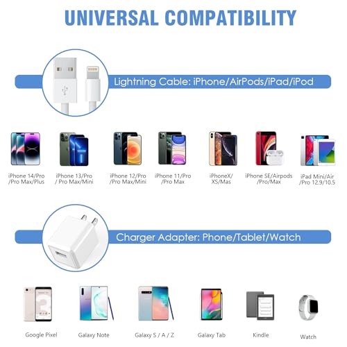 i Phone 16 Fast Charging Kit – 20 W Power Delivery Charger Bundle with 6 ft USB C to Type C Cable for i Phone 16/16 Pro Max/i Pad 10/i Pad mini 6/i Pad Air 5/4/i Pad Pro 12.9 – Ultimate Speed and Compatibility for On-the-Go Power Needs