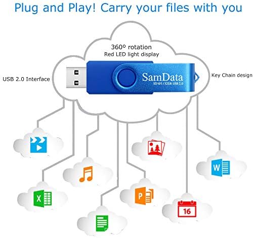 Maximize Your Storage with 128 GB USB Flash Drives 2 Pack – High-Speed Thumb Drives with LED Indicator for Effortless Data Backup and Transfer (Black) Ideal for Windows and Mac Compatibility