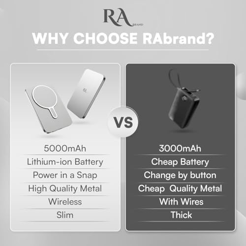 Ultra Slim Magnetic Power Bank for i Phone 16/15/14/13/12 – Fast Wireless Charger with 5000 m Ah Capacity, Mag-Safe Compatible, Lightweight Design for On-the-Go Charging, Perfect for Daily Use and Emergencies