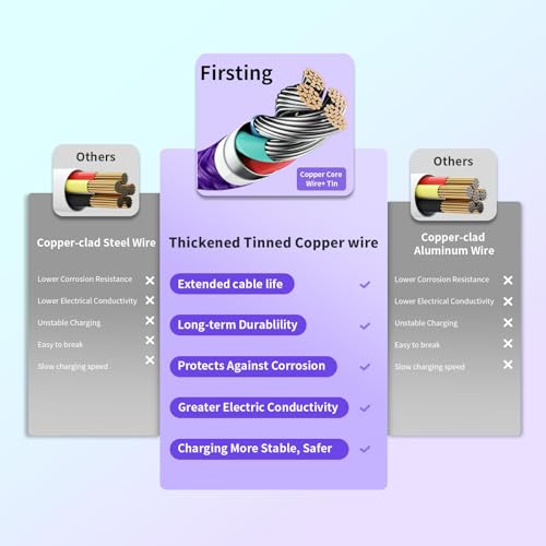 240 W 4-in-1 USB C Charging Cable – 6 FT Multi-Device Power Solution with LED Indicator for i Phone 16/15/14 Pro, Mac, i Pad, Samsung S25/S24 – Fast Charging Compatibility, Durable Design for Home & Travel