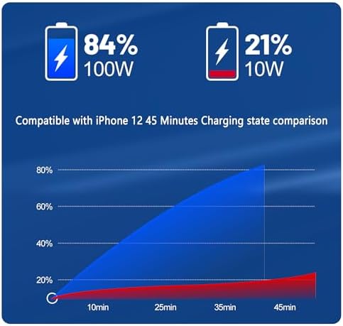 Maximize On-the-Go Charging Efficiency with the 6-Port Fast Car Charger Featuring Real-Time Voltage Monitoring and Dual PD/QC3.0 Technology – Ideal for i Phone 13/14/15 & Most Android Devices – Essential Travel Companion (2 Pack)