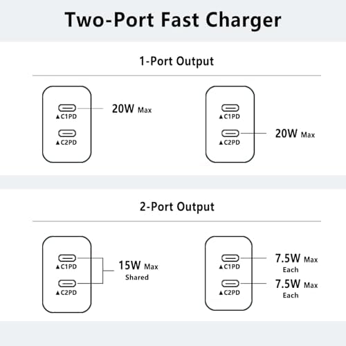 Revolutionize Your Charging Routine: Dual-Port Fast Wall Charger Set for i Phone 16 & 15 – Includes 6 FT USB C to C Cable – Rapid Power Delivery for i Pad Pro and More – Safety-First Design for Worry-Free Use – Ideal for Family and Travel Charging Needs