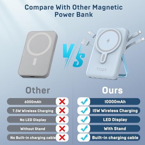 Ultra-Sleek 10000 m Ah Wireless Magnetic Power Bank – Fast Charging Portable Charger with Built-in Cables & LED Display – Compatible with i Phone 16/15/14/13/12/Pro/Mini/Pro Max (Purple) – Convenient On-the-Go Power Solution with Integrated Stand and Mag-safe Technology