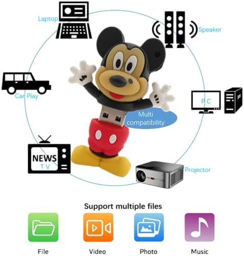 Charming 128 GB Cute USB Flash Drive with Gift Box – High-Speed Data Storage Thumb Drive for Stylish File Management and Enhanced Device Compatibility