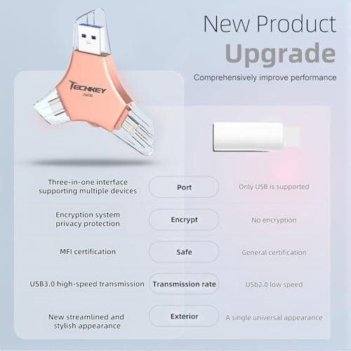 MFi Certified 256 GB 3-in-1 USB 3.0 Flash Drive – Versatile Memory Stick for i Phone, i Pad, Android & PC – Ultra-Fast Data Transfer with Enhanced Security Features – Compact, Lightweight Design for On-the-Go Backup & Sharing – Ideal Photo, Video & File Storage Solution in Elegant Rose Gold