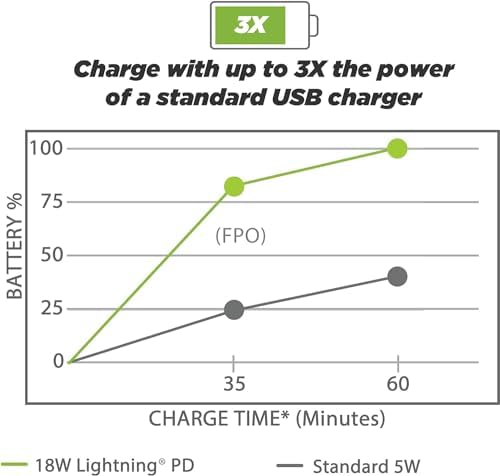 Scosche HPDC60 Powervolt 60 W USB Type-C Wall Quick Charger – Ultra-Fast Power Delivery 3.0 Adapter for Phones, Tablets & More – Compact Travel-Friendly Design in White – Reliable Overcharge Protection & Universal Compatibility