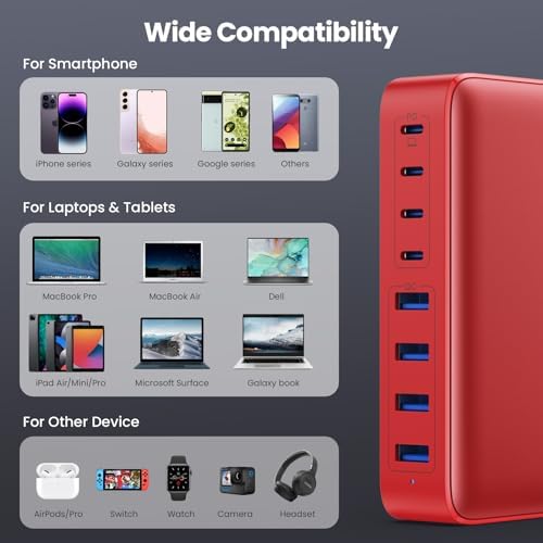 200 W Ga N III USB C Charging Hub – 6-Port Fast Charging Station for Laptops and Devices – PD 65 W Compatible with Mac Book Pro, i Pad, i Phone 15/16, Galaxy S23/S24, Steam Deck & More – Ultimate Universal Charger for Home, Office & Travel