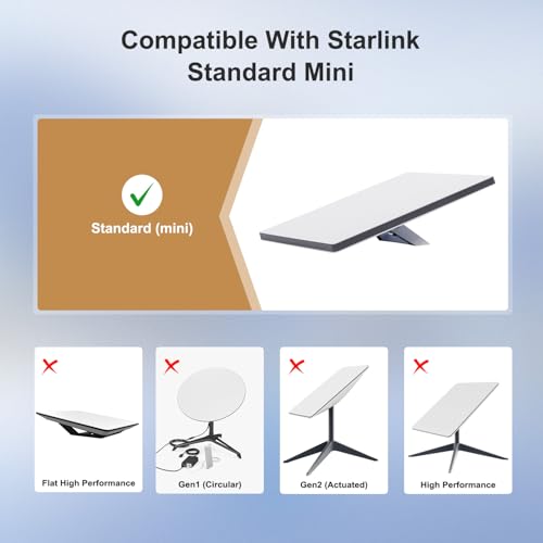 Starlink Mini USB C to DC Power Cable – 16 FT Waterproof Charging Cord for Enhanced Starlink Performance | Compatible with 100 W+ Power Banks & PD Chargers | Premium Speed & Durability for Outdoor Use | Essential Accessory for Seamless Connectivity