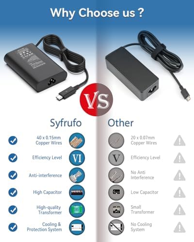 Premium 65 W USB-C Charger for Dell Inspiron 14 & 16 2-in-1 Laptops – Superior Power Delivery & Enhanced Safety Features for Models 7620, 7635, 7486, 7435 & More – Reliable AC Power Adapter with Built-In Protection & Fast Charging Capabilities – Ideal for Home, Office, and Travel Use