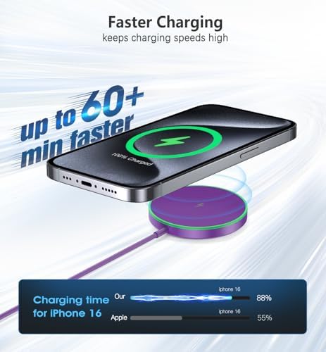 Magnetic Wireless Charging Pad – 15 W Fast Charger for i Phone 16/15/14/13/12 Series & Air Pods – Dual Port LED Indicator, Compact Design for Enhanced Convenience and Safety – 2 Pack White, Ideal for Home and Travel Use