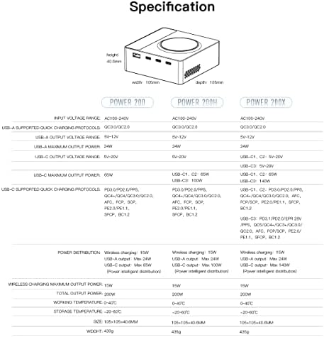 Revolutionize Your Workspace with the ISDT Power 200 H – Advanced 200 W USB C Desktop Charging Station Featuring 4+1 Ports for Lightning-Fast Charging of Mac Book Pro/Air, i Pad, i Phone, Galaxy & Pixel – Magnetic Functionality & Included Power Adapter for Optimal Efficiency and Device Organization