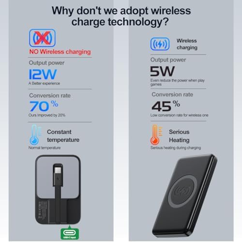 Ultimate Portable Power Bank for Apple Watch & i Phone – 5200 m Ah Magnetic Wireless Charger with Built-in Cable, Slim Travel Battery Pack for Apple Watch Series 9/Ultra2/8/7/6/SE/5 & i Phone Models 14/13/12/11/XR/8/7/6 s – Fast Charging for Active Lifestyles