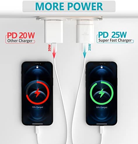 Galaxy S25 S24 25 W PD Super Fast Charging Block – Universal USB C Wall Adapter for Samsung and i Phone – Compact, Efficient, and Safe Power Delivery Charger for On-the-Go Users – Enhanced Compatibility with Galaxy S Series and i Phone 15/16 (Black, 1 Pack)