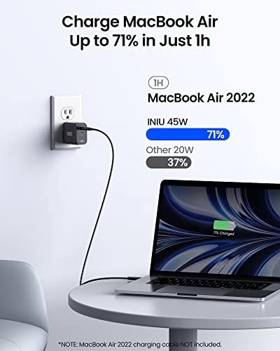 INIU 45 W USB C Fast Charger – Compact Dual Wall Adapter with Samsung Super Fast Charging 2.0, PD Technology for Rapid Power Delivery to i Phone 16/15 Pro, Samsung S23/S22 Ultra, Mac Book Air & More – Travel-Friendly Design with Foldable Prongs for Enhanced Portability and Safety