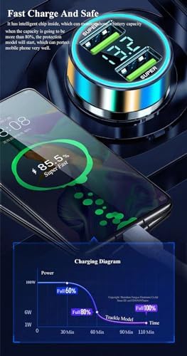 Ultra-Fast Dual Port USB Car Charger with Voltage Display – 100 W Max for Huawei, One Plus, Oppo, Vivo, Samsung & Android Devices – Essential Travel Companion for Quick Charging on the Go