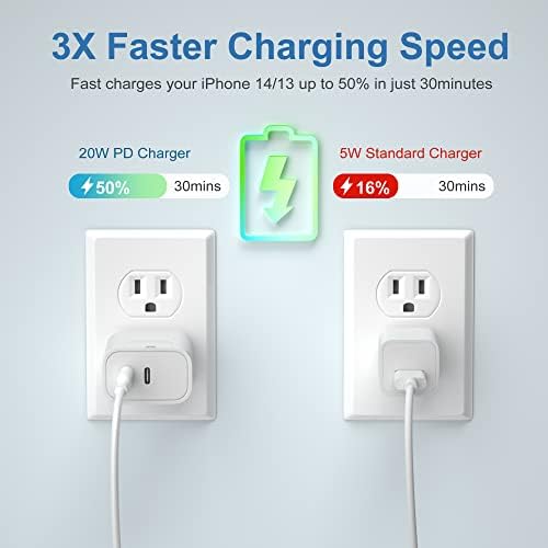 20 W Dual USB-C Fast Charger Block – Compact 2-Port Power Adapter for i Phone 16 Series, i Pad & Samsung Galaxy – Travel-Friendly Wall Charger with Enhanced Safety Features for Rapid Device Charging