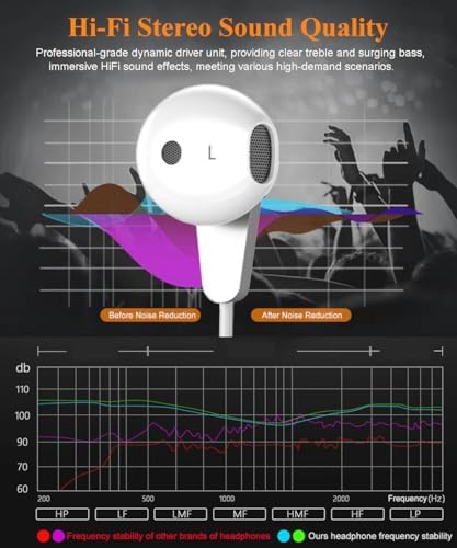 Revolutionize Your Listening Experience with Advanced USB-C Hi-Fi Stereo Earbuds – Tangle-Free Magnetic Design & Superior Noise-Cancelling Technology for i Phone 16, Samsung Galaxy S25, Pixel 9 & More – Ideal for Audiophiles Seeking Unmatched Sound Quality & Effortless Device Integration