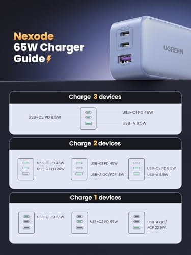 UGREEN 65 W Ga N USB-C Charger Block – Genshin Impact Limited Edition | Triple-Port Fast Charging Adapter for Mac Book Pro, Dell XPS, i Phone 15/16, i Pad Pro, Galaxy S25 | Compact Power Hub for Gamers and Professionals