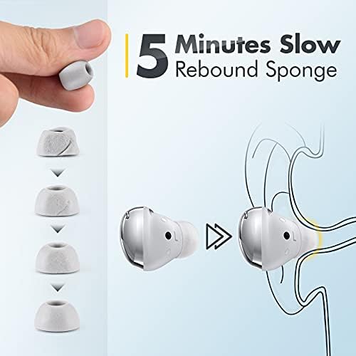 Memory Foam Ear Tips for Samsung Galaxy Buds Pro – Ultimate Comfort & Noise Isolation, Anti-Slip Design, Compatible with Charging Case, 3 Sizes (S/M/L) – Enhance Your Listening Experience with Pain-Free, Secure Fit