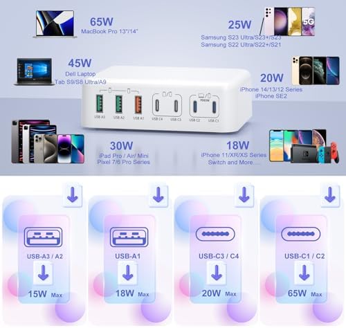 Bangfun 180 W USB C Charging Hub – 7-Port Fast Charging Station for i Phone, i Pad, Samsung – Multi-Device Power Adapter with Smart Technology for Rapid & Efficient Charging – Compact Black Design for Home & Office Use