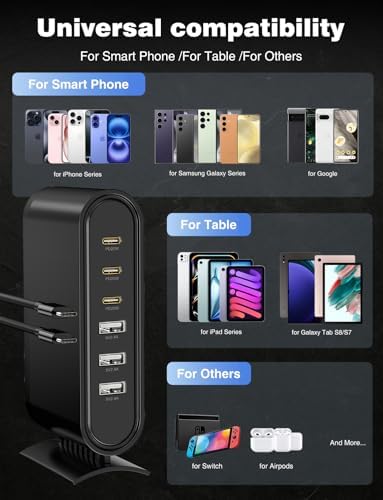 Revolutionize Your Charging Routine with the Essri 114 W 6-Port Ga N USB-C Hub – High-Speed Power Adapter Featuring 4 PD 3.0 & 2 USB-A Ports, Ideal for i Phone Pro Max and Samsung Android Devices, Includes 2 x 3 Ft USB-C Cables for Immediate Connectivity – Compact, Efficient Design for Home, Office, or Travel Use