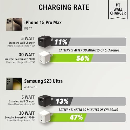 Scosche HPDC20-SP 20 W USB-C Fast Charger Mini Cube Wall Adapter – Ultra-Portable Power Delivery 3.0 for Swift Device Charging, 4 X Faster Charge Speed, Sleek Black Design for Enhanced Compatibility and Efficiency