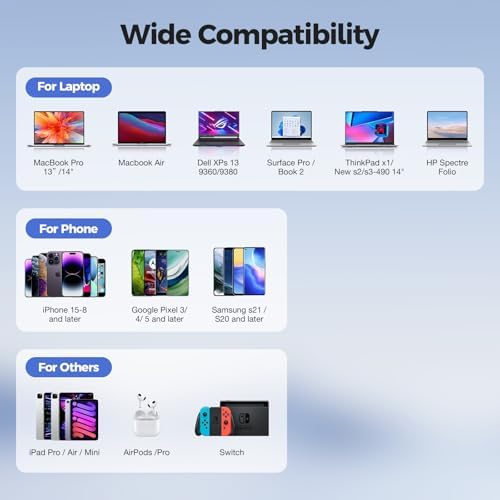 TRYTHINK 65 W Ga N USB-C Power Charger – Ultra-Portable 3-Port Wall Adapter for Fast Charging i Phone 15, Mac Book, and Android Devices – Advanced Technology for Efficient, Travel-Friendly Power Solutions – Perfect for Professionals and Students on the Move