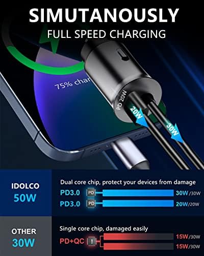 Dual-Port USB C Car Charger with 50 W Power Delivery – Super Fast Charging Adapter for i Phone 15/14 & Galaxy S24/S23 – Includes 4 ft Type C Cable – Enhanced Compatibility for Android Devices – Compact & Durable Cigarette Lighter Charger for On-the-Go Power Solutions
