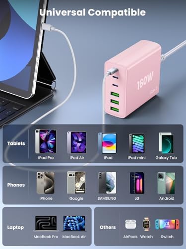 Efficient 160 W Multi-Device USB Charger: 6-in-1 Fast Charging Station with 65 W Type-C Port for Laptops, USB-A & USB-C Compatibility for Mac Book, i Pad, i Phone, Samsung – Ideal for Home and Travel Power Needs