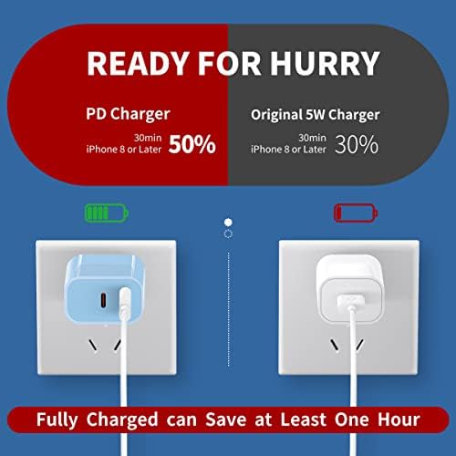 Dual Port USB C Charger Block – 20 W Fast Charging Power Adapter for i Phone 16/15/14/13/12/11 Pro/Max & Galaxy S24/S23/Note 20 – Compact and Stylish Blue Design for Efficient Travel Charging – Universal Compatibility with Pixel 9/8/7/6 – Optimal Power Delivery for Rapid Device Charging